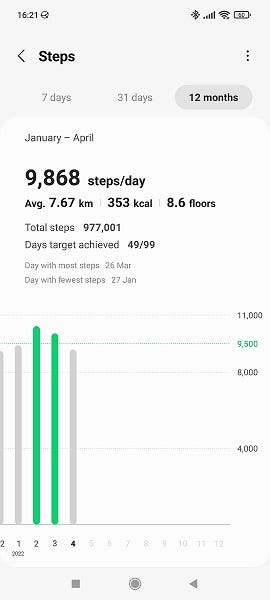 How Many Steps Per Day Do You Really Need?