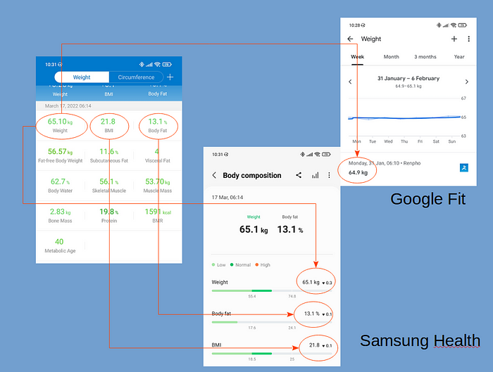 Samsung Health Compatible Smart scale: Renpho ES-CS20M