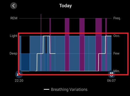 Garmin’s Detection of Breathing Variations During Sleep: How to Use It?